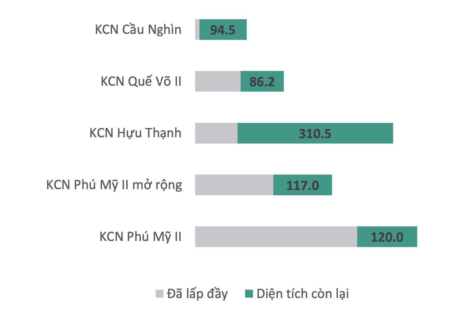 Tổng công ty IDICO IDC rót 550 tỷ đồng lập công ty mới, mở rộng mảng BĐS tại phía Bắc 2
