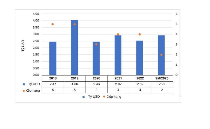 Khu công nghiệp Việt Nam hút nhiều doanh nghiệp năng lượng Trung Quốc 2