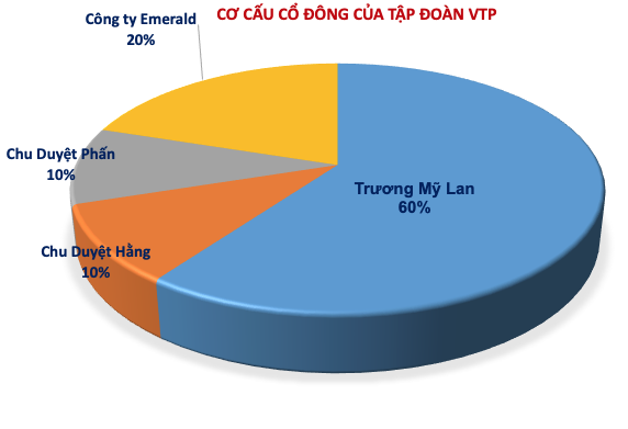 Hệ sinh thái Vạn Thịnh Phát: Hàng chục nghìn tỷ nằm trong tay vài người