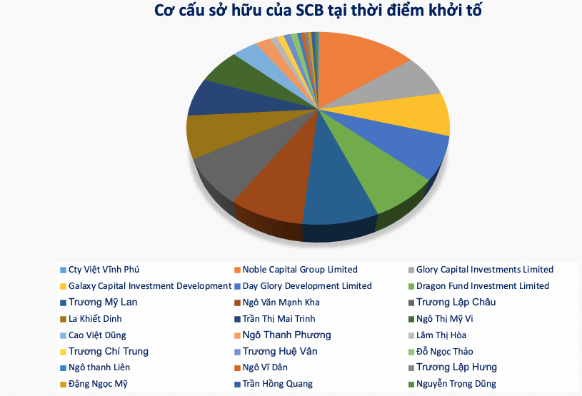 Hệ sinh thái Vạn Thịnh Phát: Hàng chục nghìn tỷ nằm trong tay vài người 6