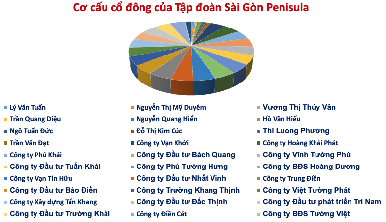 Hệ sinh thái Vạn Thịnh Phát: Hàng chục nghìn tỷ nằm trong tay vài người 3