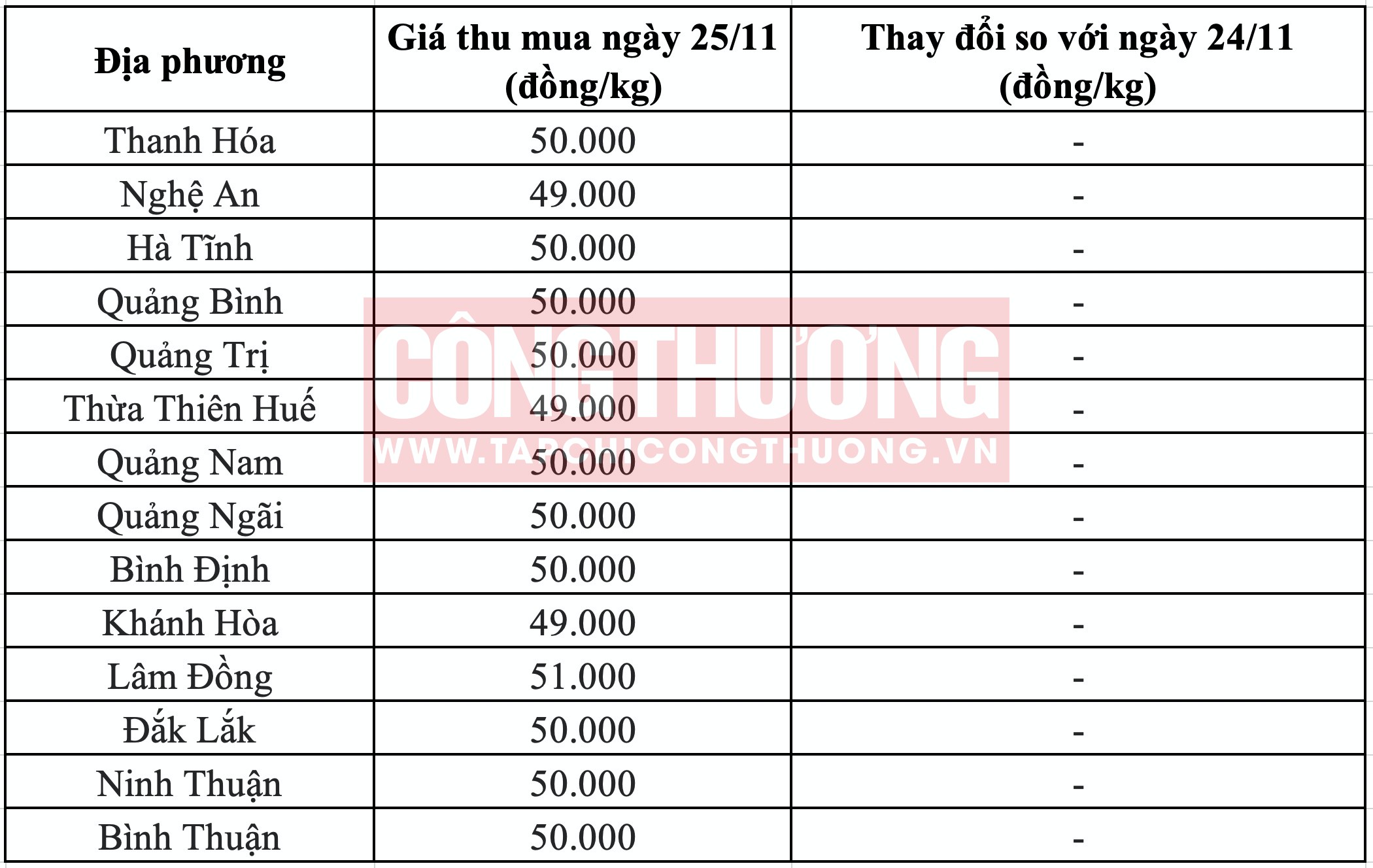 Giá heo hơi hôm nay 25/11: Giá lao dốc, Trung Quốc sẽ thu mua thịt heo để bình ổn thị trường 2