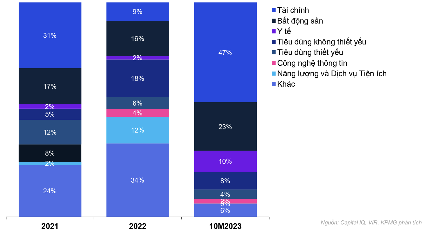 Triển vọng nào cho thị trường M&A bất động sản trong năm 2024? 3