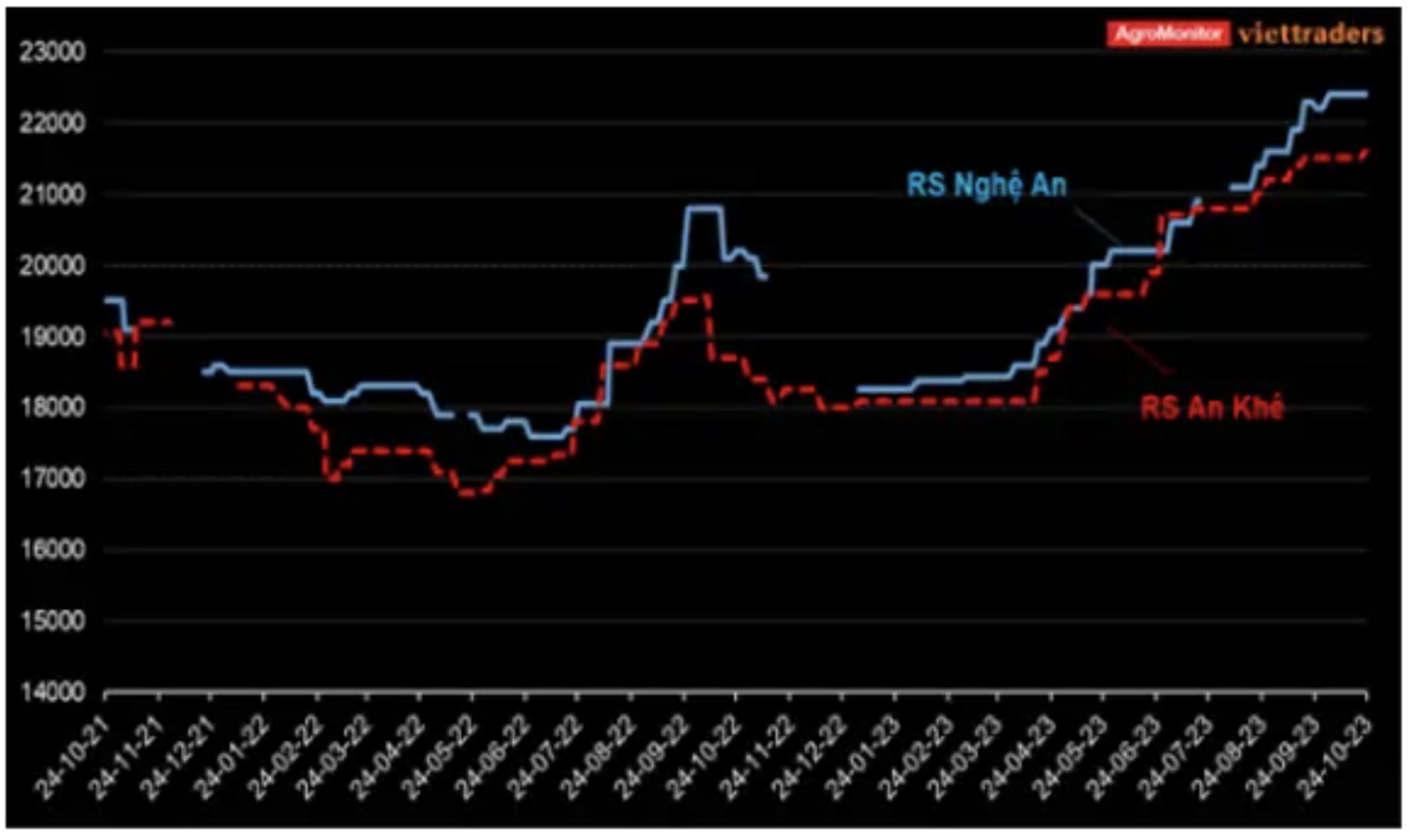 Đường Quảng Ngãi QNS : Dự báo giá bán đường sẽ neo cao, sản lượng có thể tăng 20% 2