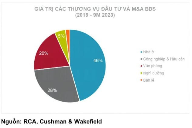 Loại hình bất động sản dễ 'săn đại bàng' ngoại quốc nhất thị trường Việt 2