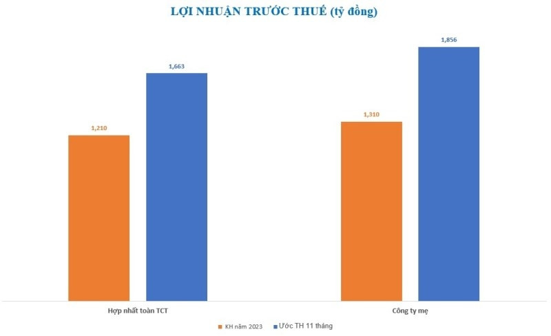 Công ty con của Gelex GEX dự kiến xây 50.000 căn NOXH