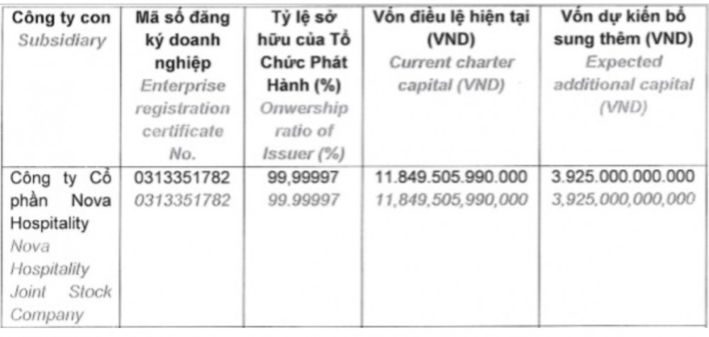 Bóng dáng Novaland NVL tại Seaprodex SEA 