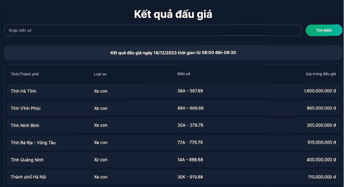 Đấu giá biển số sáng 18/12: Biển 38A-567.89 của Hà Tĩnh giá 1,6 tỷ đồng