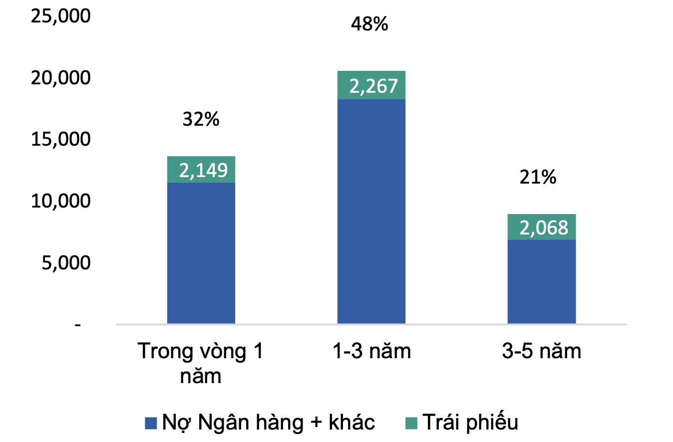 Vinhomes có thể tăng trưởng âm trong năm sau, cổ phiếu VHM liệu đã chiết khấu đủ hấp dẫn? 2