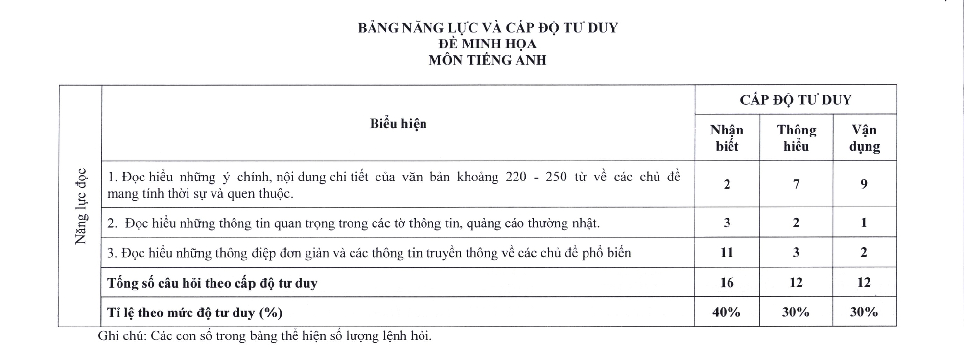 Đề thi minh họa môn Tiếng Anh tốt nghiệp THPT từ năm 2025 6