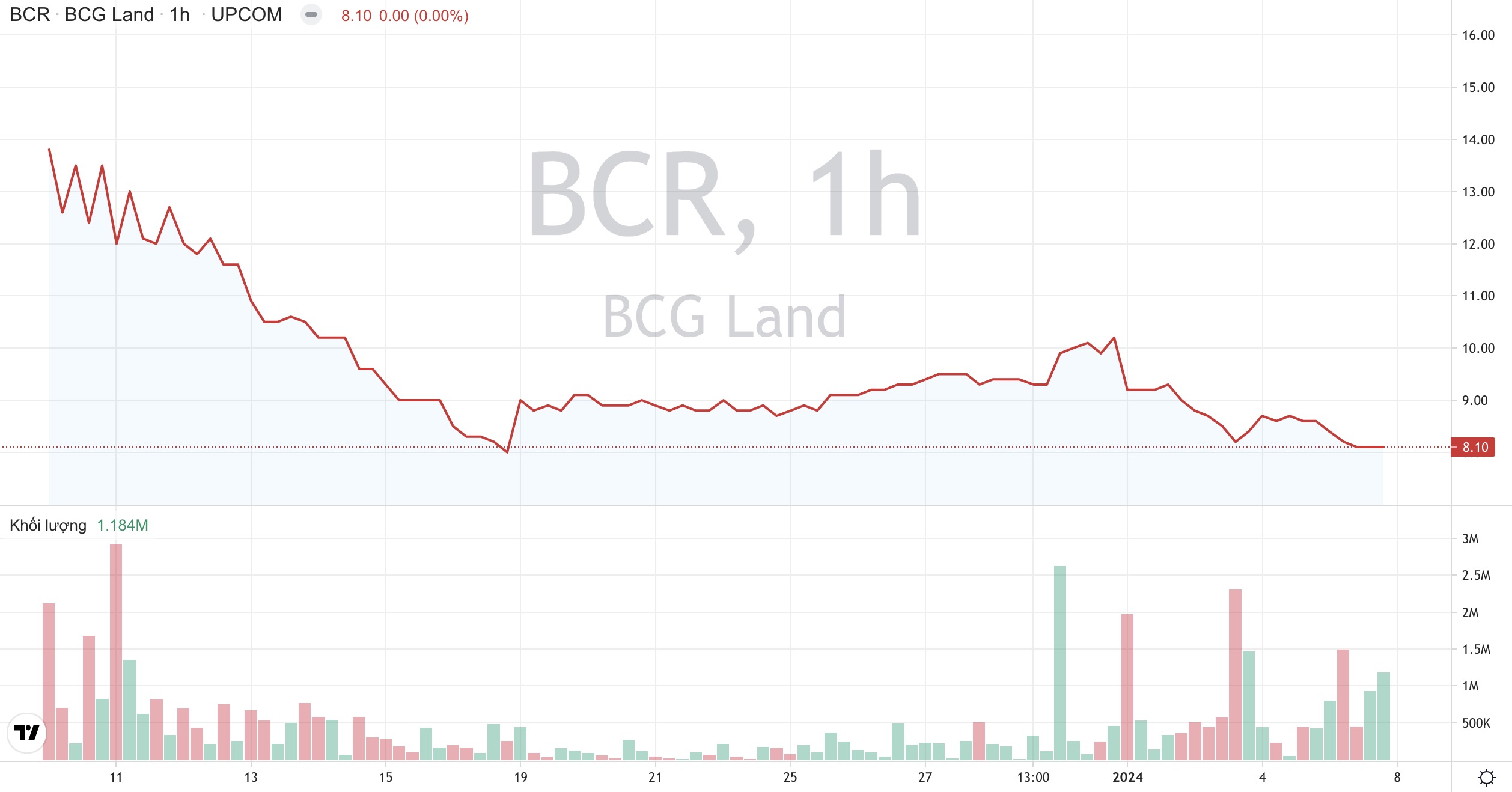 Chủ tịch Bamboo Capital BCG thoái toàn bộ vốn tại BCG Land BCR , dồn lực cho mảng năng lượng tái tạo 2