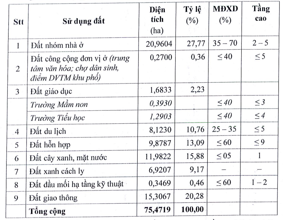 Đồng Nai phê duyệt năng lực, kinh nghiệm nhà đầu tư của 2 dự án hơn 14 nghìn tỷ đồng 2