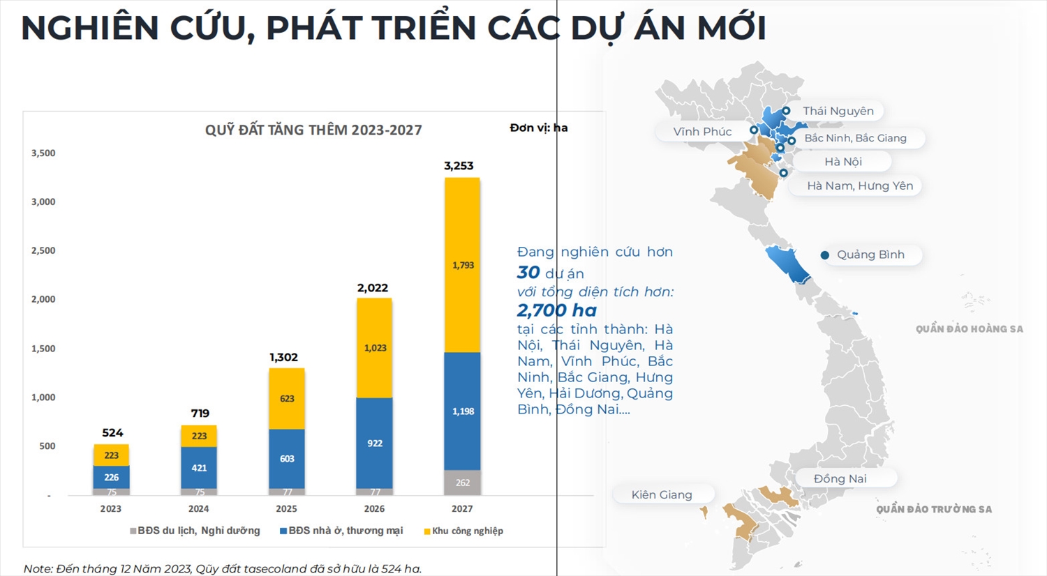 Quỹ đất để dành của Taseco Land