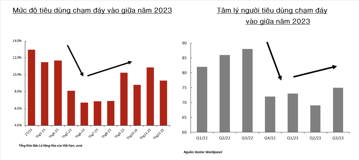 3 yếu tố giúp kinh tế tăng trưởng tích cực trong 2024