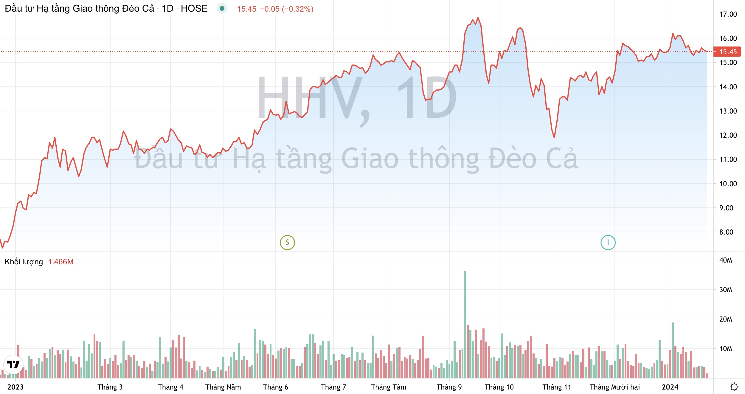 Giao thông Đèo Cả HHV sẽ tham gia dự án cao tốc Hữu Nghị - Chi Lăng quy mô 11.000 tỷ đồng 2