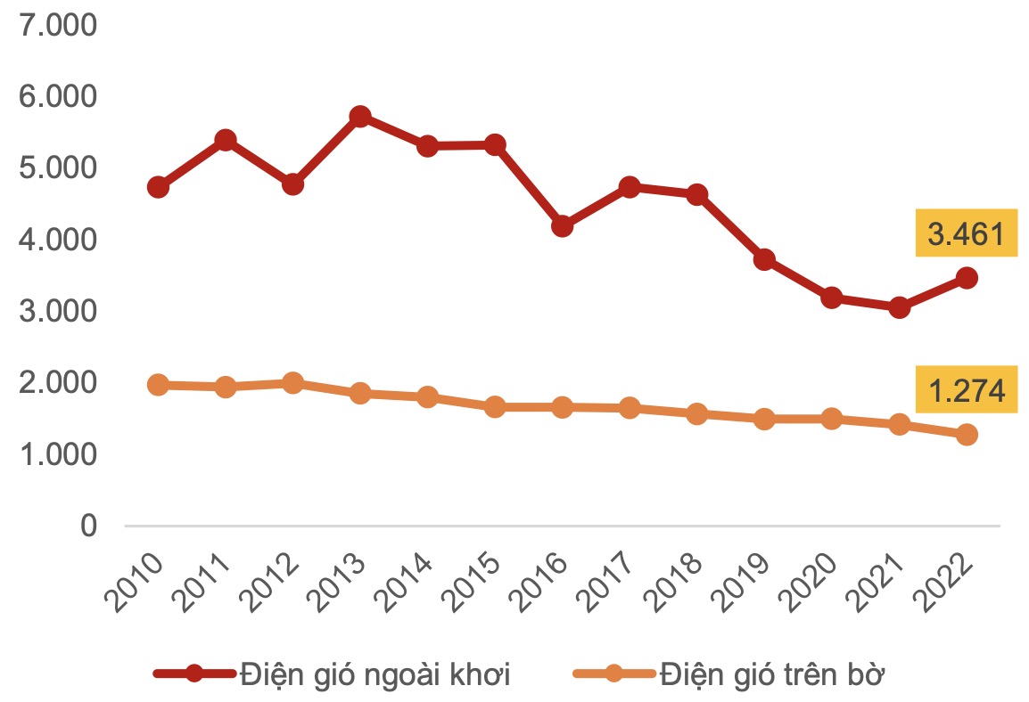 El Nino kéo dài, cổ phiếu nhiệt điện 'sáng cửa' đến hết năm 2024 3