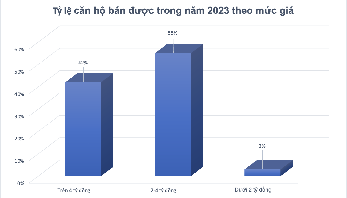 Nguyên nhân nào khiến giá nhà ở Hà Nội tăng cao? 2