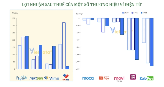 Lợi nhuận các ví điện tử đang phân hóa 2