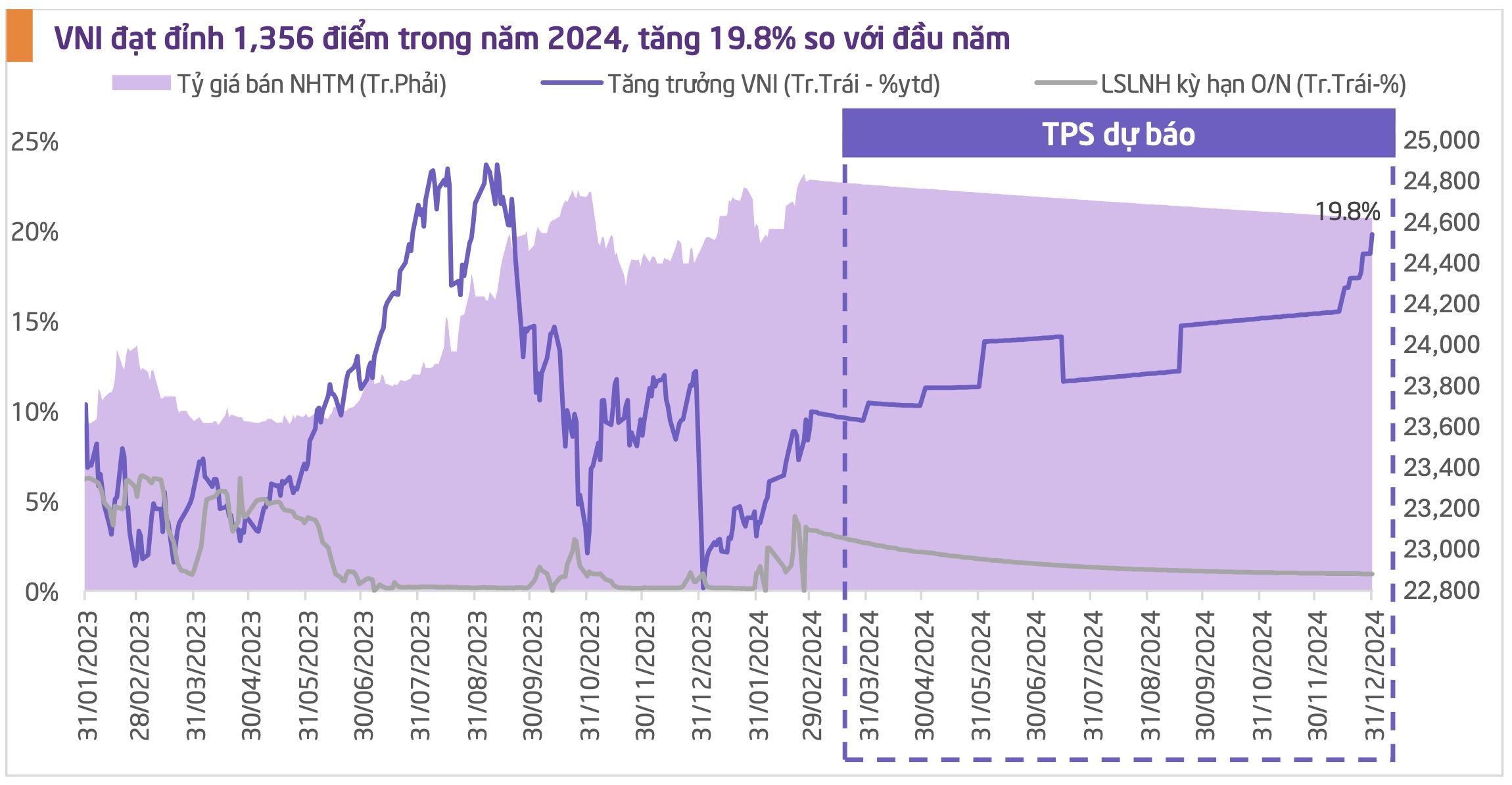 Lãi suất thấp sẽ giúp thị trường chứng khoán năm nay vượt ngưỡng 1.300 điểm? 3