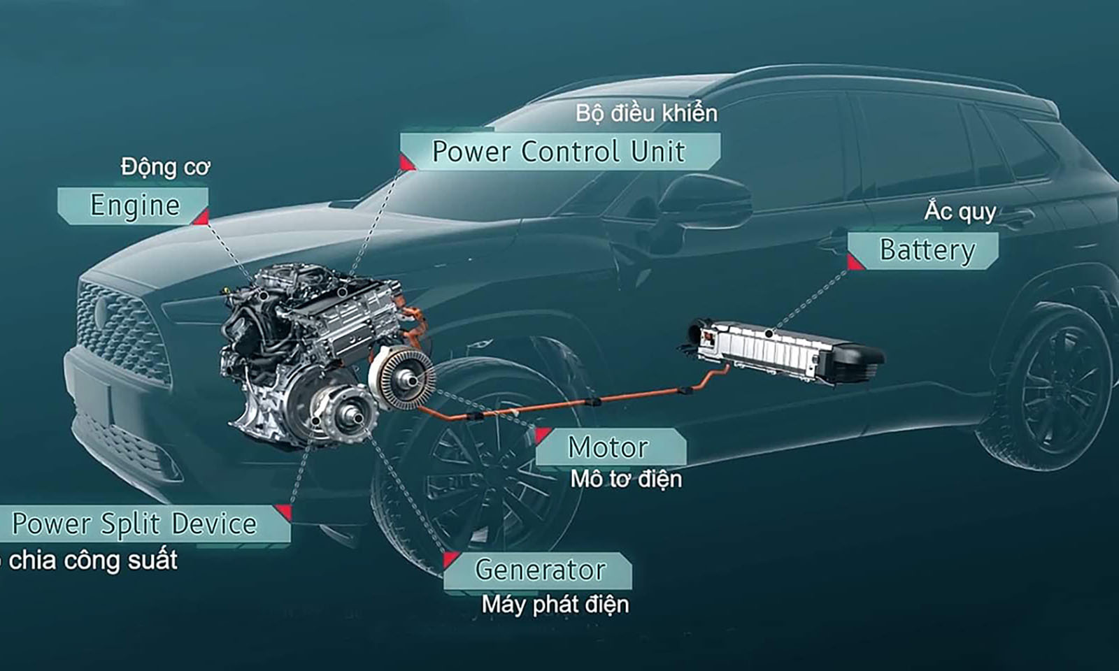 Tiết lộ mẹo bảo dưỡng xe Hybrid an toàn, tránh hư hỏng 2