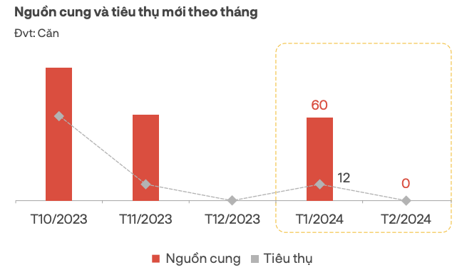 Bất động sản nghỉ dưỡng Đà Nẵng và vùng phụ cận tiếp tục không có nguồn cung mới