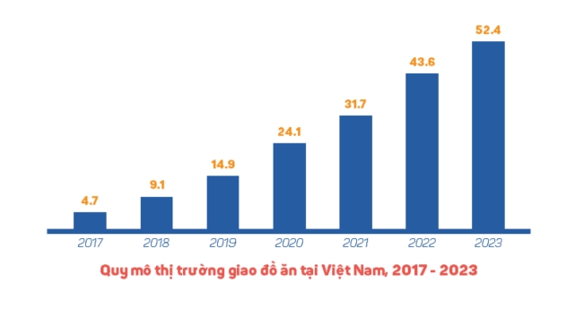 Bức tranh ngành thực phẩm và đồ uống 2024 2