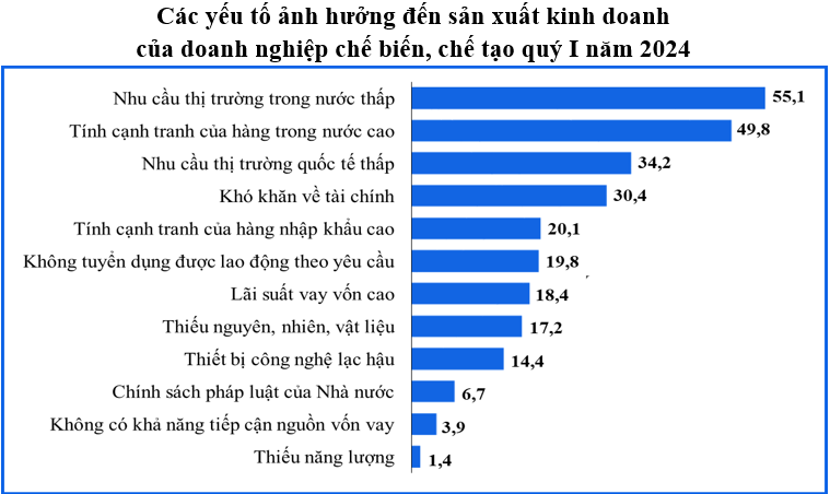 Doanh nghiệp thành lập mới tăng cả về số lượng và vốn đăng ký 2