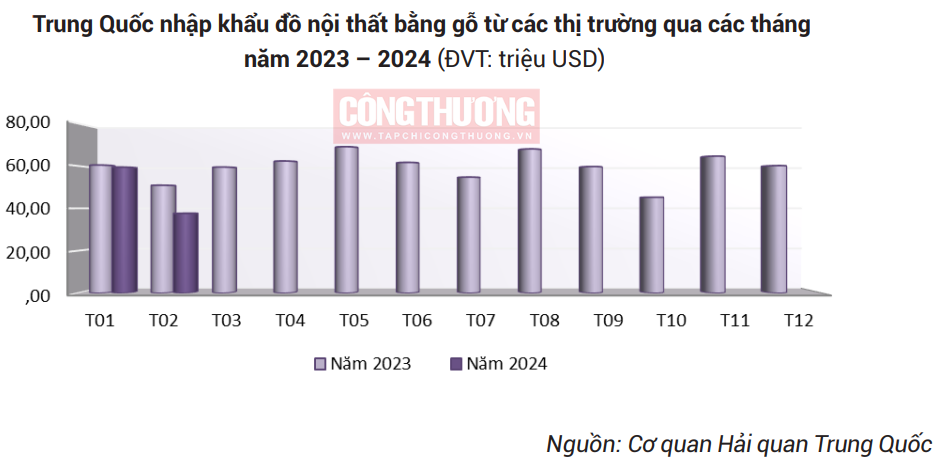 Nhiều cơ hội đẩy mạnh xuất khẩu đồ nội thất bằng gỗ sang Trung Quốc