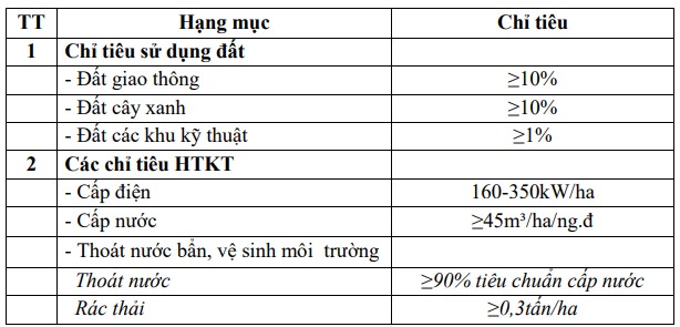 Bắc Giang: Phê duyệt quy hoạch liên tiếp 2 cụm công nghiệp hơn 110ha 4
