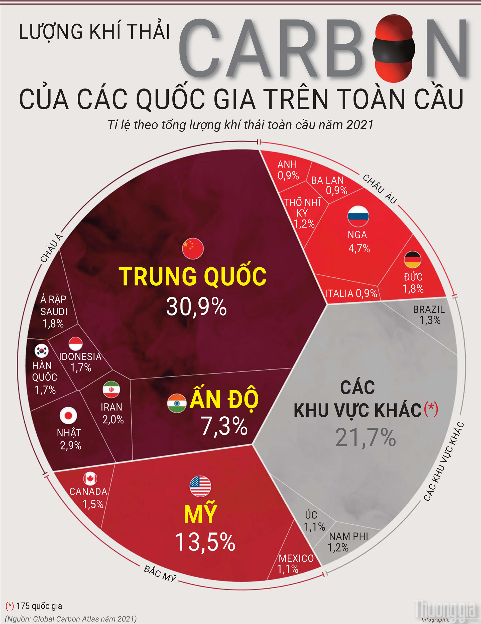 Lượng khí thải carbon của các quốc gia trên toàn cầu