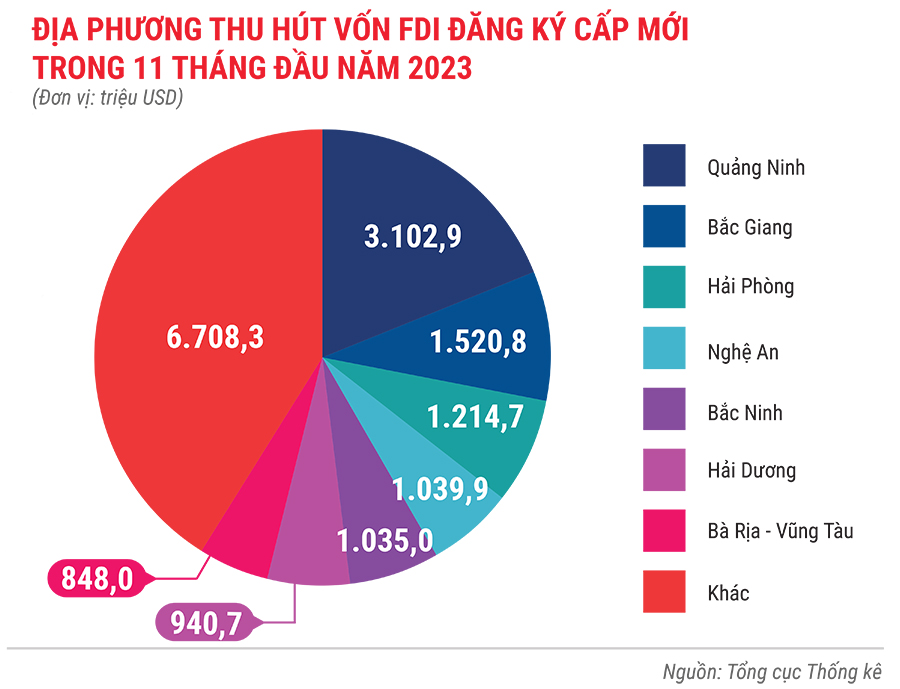 Tình hình kinh tế - xã hội 11 tháng năm 2023 qua con số 17