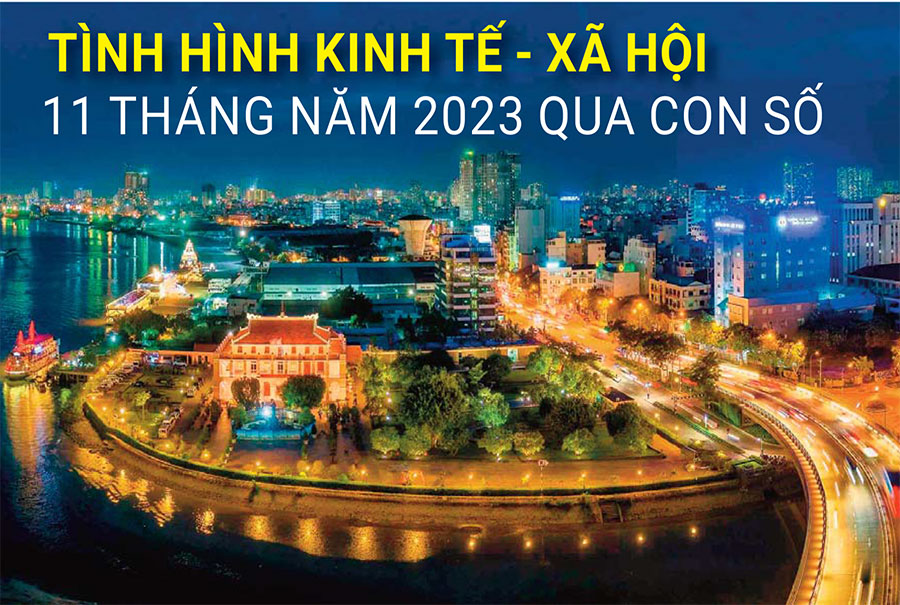 Tình hình kinh tế - xã hội 11 tháng năm 2023 qua con số