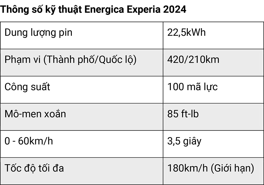 Top 10 mẫu xe máy điện đáng tiền nhất năm 2024 19