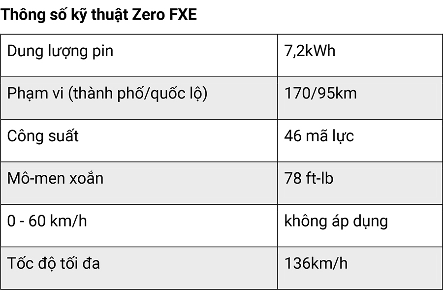 Top 10 mẫu xe máy điện đáng tiền nhất năm 2024 7