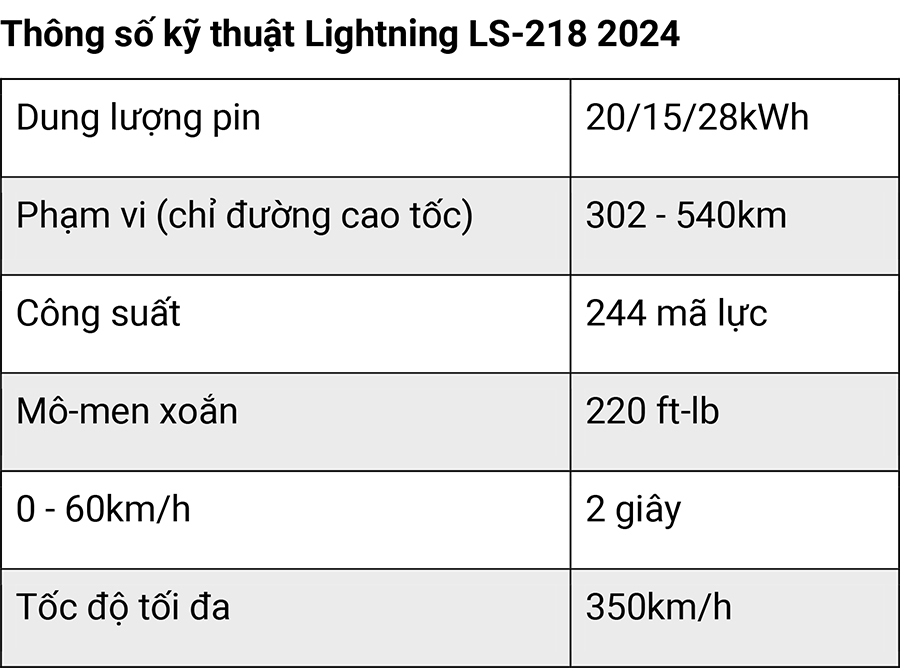 Top 10 mẫu xe máy điện đáng tiền nhất năm 2024 31