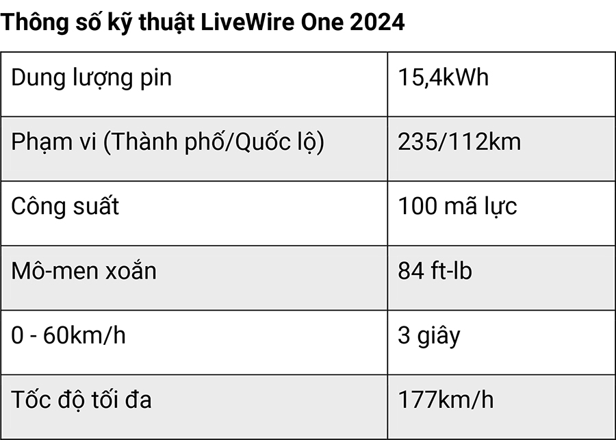 Top 10 mẫu xe máy điện đáng tiền nhất năm 2024 22