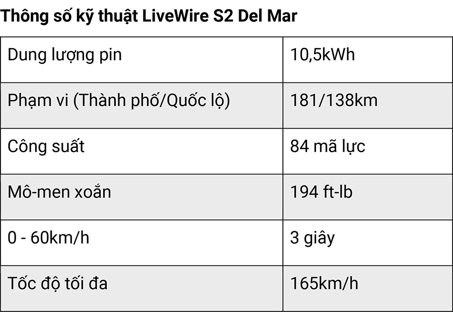Top 10 mẫu xe máy điện đáng tiền nhất năm 2024 16