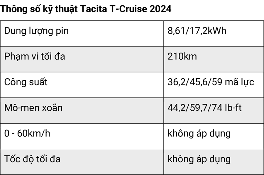 Top 10 mẫu xe máy điện đáng tiền nhất năm 2024 10