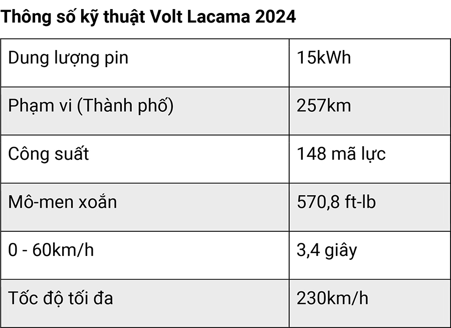 Top 10 mẫu xe máy điện đáng tiền nhất năm 2024 28