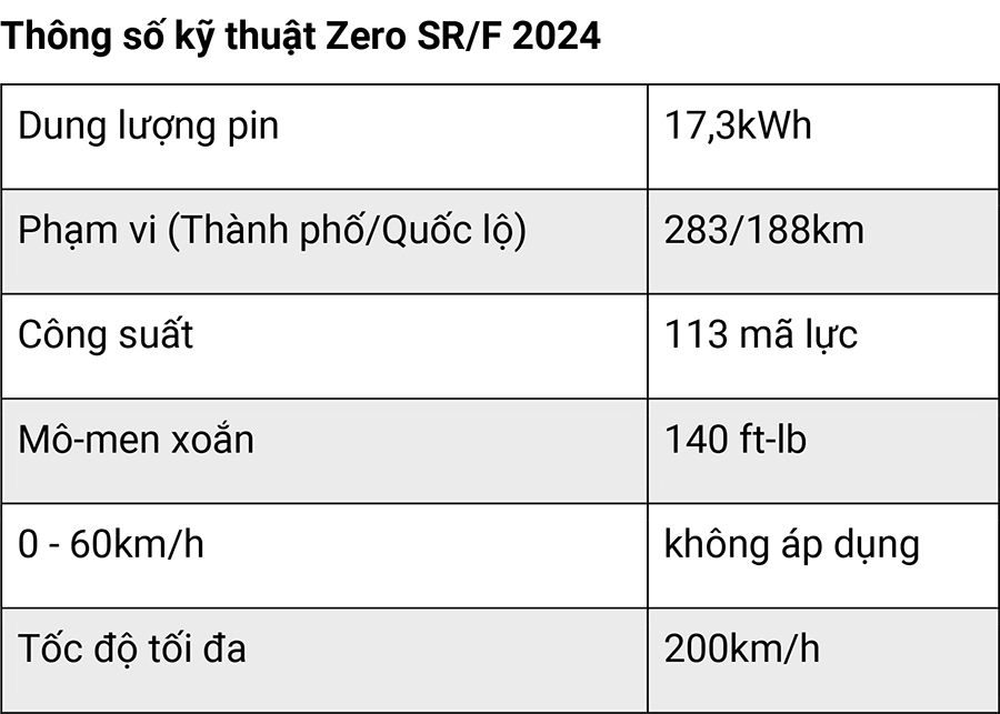 Top 10 mẫu xe máy điện đáng tiền nhất năm 2024 25