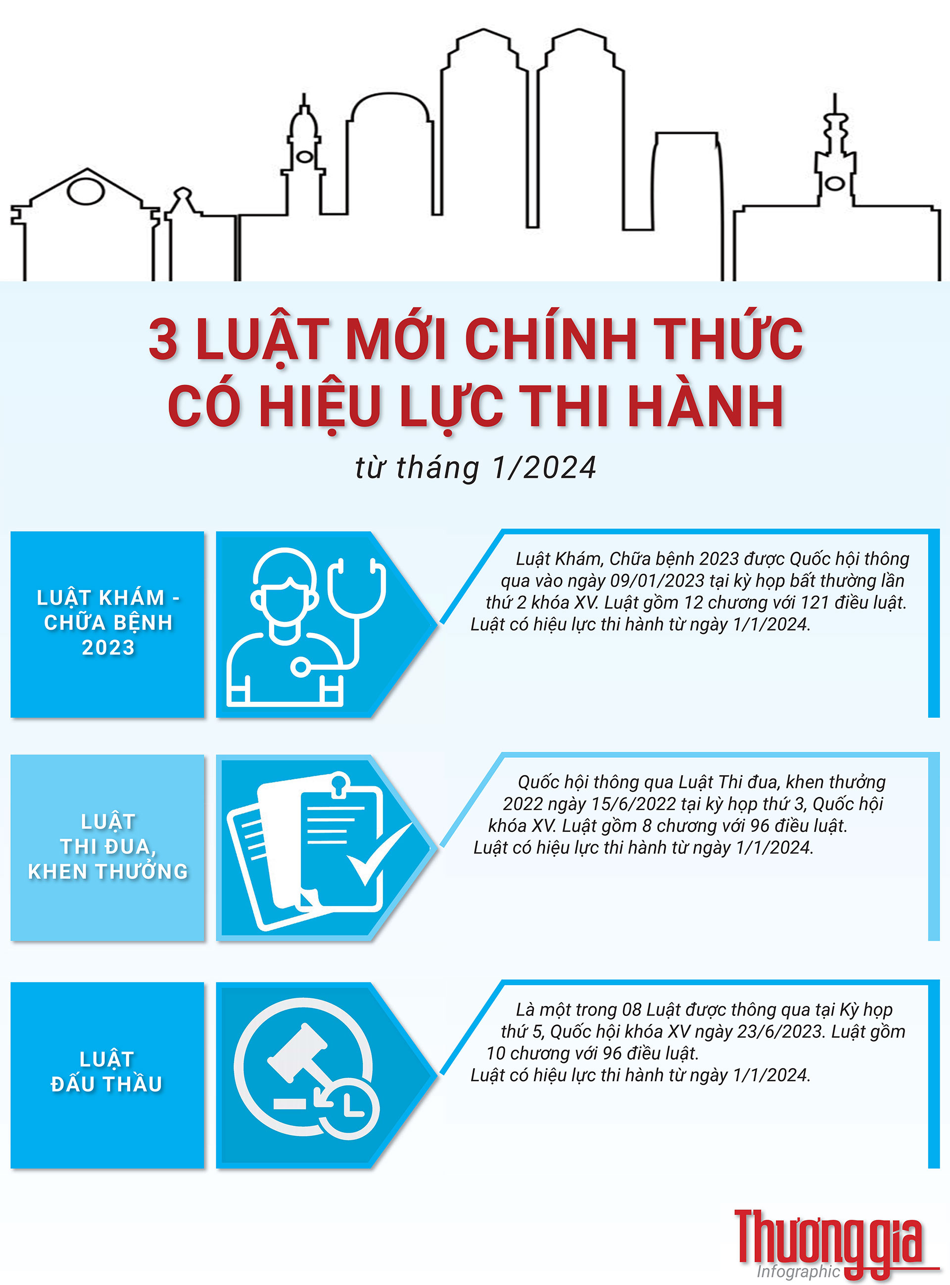 3 Luật mới chính thức có hiệu lực thi hành từ tháng 1/2024