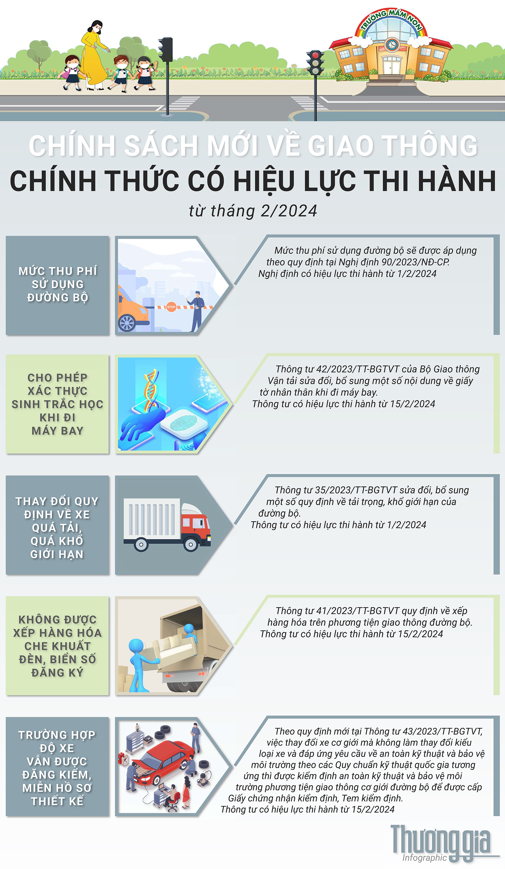 Các chính sách mới về giao thông chính thức có hiệu lực thi hành từ tháng 2/2024