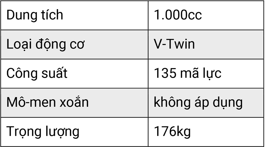 Những mẫu mô tô Harley Davidson 'tuyệt vời nhất' mọi thời đại 28