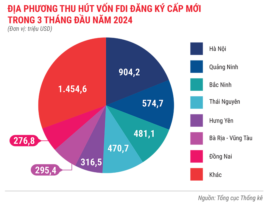 Toàn cảnh bức tranh kinh tế quý 1/2024 qua các con số 18