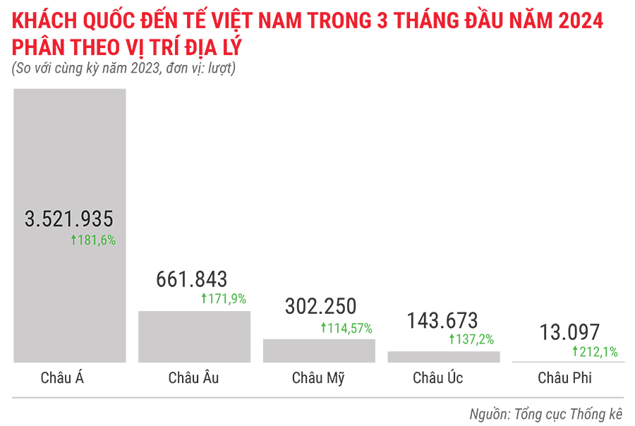 Toàn cảnh bức tranh kinh tế quý 1/2024 qua các con số 15