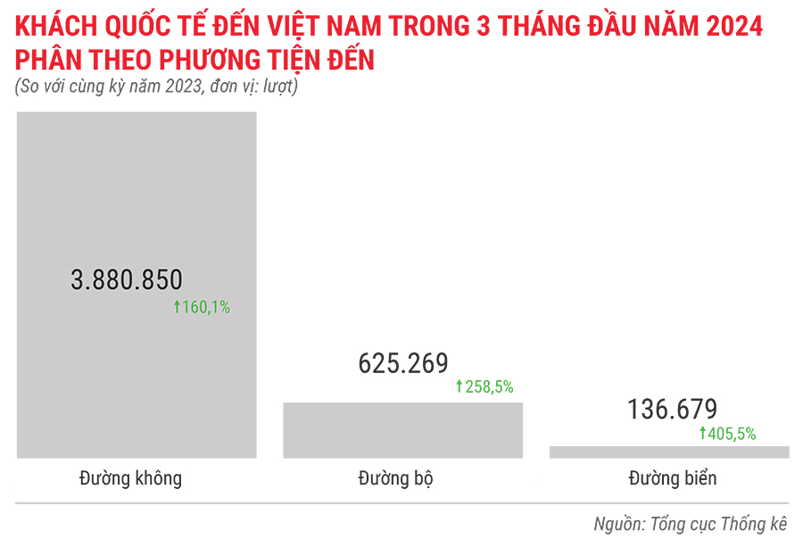 Toàn cảnh bức tranh kinh tế quý 1/2024 qua các con số 16