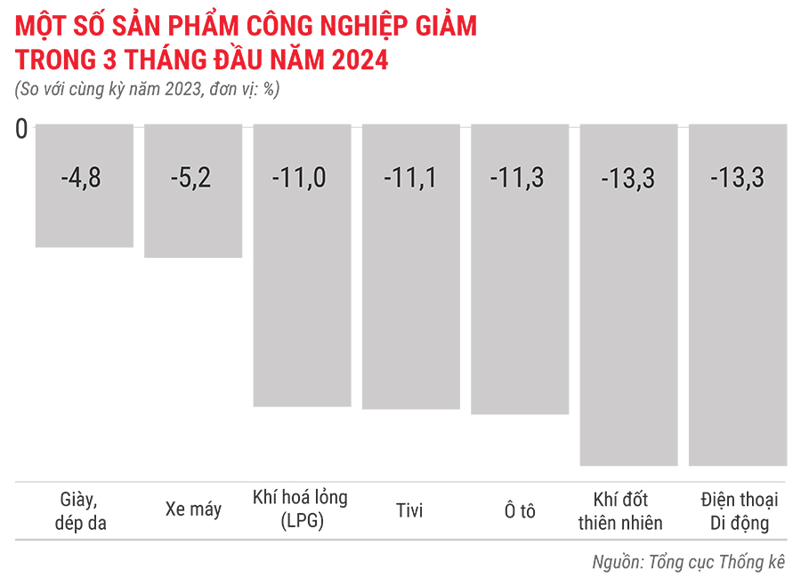 Toàn cảnh bức tranh kinh tế quý 1/2024 qua các con số 11