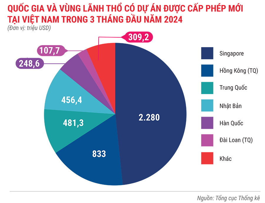 Toàn cảnh bức tranh kinh tế quý 1/2024 qua các con số 17