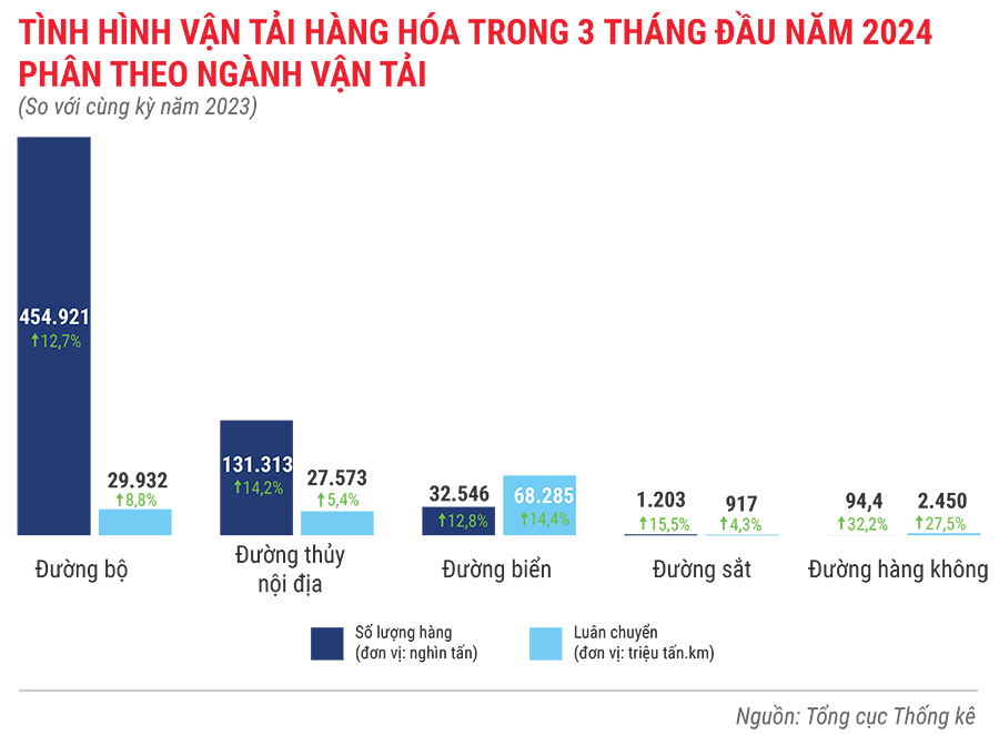 Toàn cảnh bức tranh kinh tế quý 1/2024 qua các con số 14