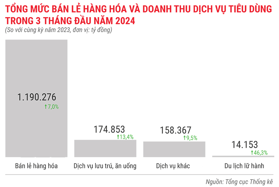 Toàn cảnh bức tranh kinh tế quý 1/2024 qua các con số 4